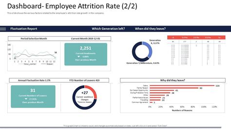 Dashboard Employee Attrition Rate High Staff Turnover Rate In