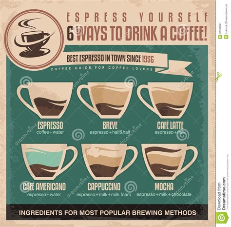 Vintage Espresso Ingredients Guide Coffee Poster Design Stock Vector