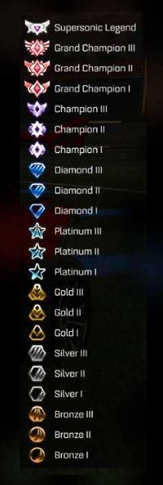 Rocket League Mmr And New Ranks