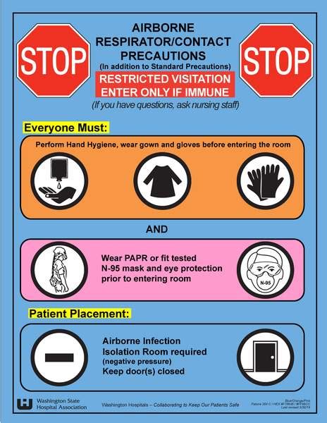 Isolation Precautions Signage Airborne Respirator Contact