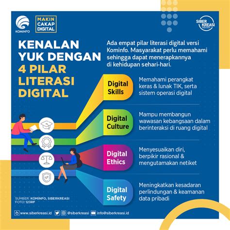 Mengenal Program Literasi Digital Umkm Manfaat Dan Penerapannya Sexiz