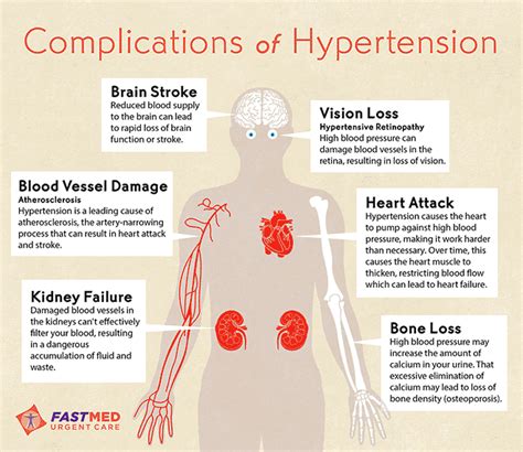 High Blood Pressure Hypertension Fastmed