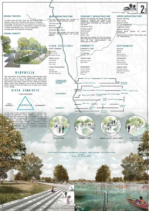 Check Out My Behance Project Final Project Landscape Architecture