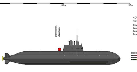 Turkish Navy Shipbucket Hdw Type 216 Submarine Revise