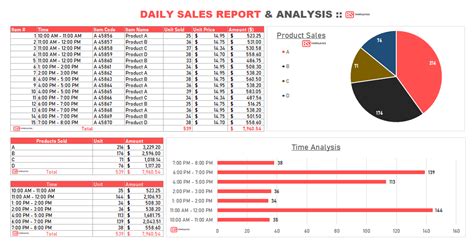 But in this case, we need to estimate both the number of units sold (or total quantity sold) and relate that as a function of the sales price we solve for. Daily sales report format for Excel | XLS Templates
