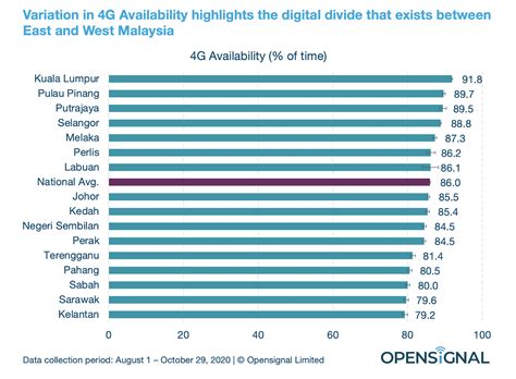 This list of latest smartphone and tablet price in malaysia and singapore includes samsung galaxy, sony xperia, apple, htc, lenovo and more than 20 popular brands in the. Benchmarking Malaysia's 4G mobile network experience ...