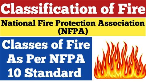 Classification Of Fire As Per National Fire Protection Association