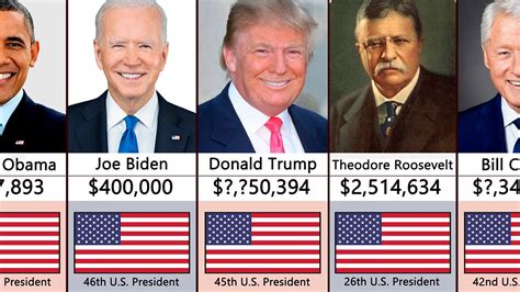 Richest Us Presidents By Salary Youtube