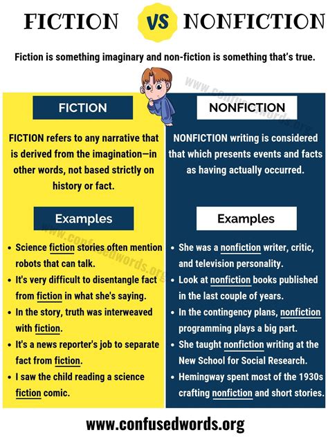 Fiction Vs Nonfiction How To Use Fiction And Nonfiction Correctly Confused Words Fiction Vs