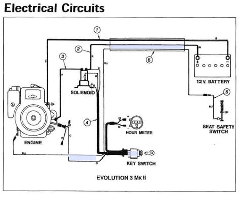 The above wiring diagram applies to most black & decker corded mowers. Briggs And Stratton On Off Switch Wiring Diagram