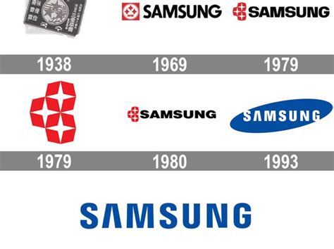 Branding Strategy Of Samsung The Social Grabber