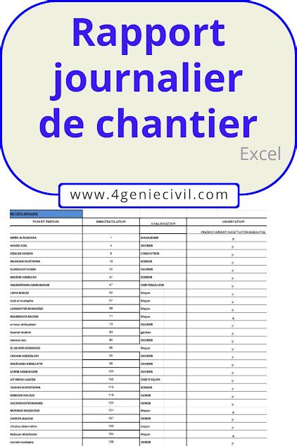 Exemple De Rapport Journalier Des Travaux Chantier