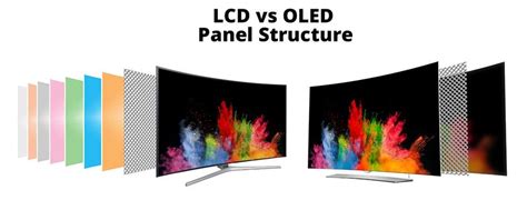 Oled Tv Vs Led How To Choose Oled Tv Tv Buying Guide Lcd