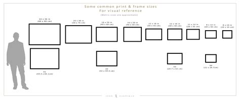5x7, 8x10, 8.5x11, 16x20, and 24x36. Basic frame sizes - John Hardiman