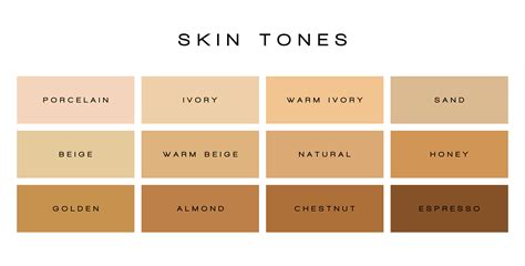 Gallery Of Skin Tone Color Chart Human Skin Texture Color Skin