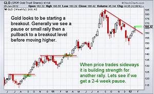Gold Chart Trading Archives Gold Silver Stocks Newsletter