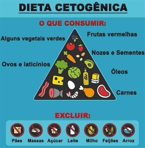 dicas de treino dieta cetogênica o que é como funciona benefícios e cardápio