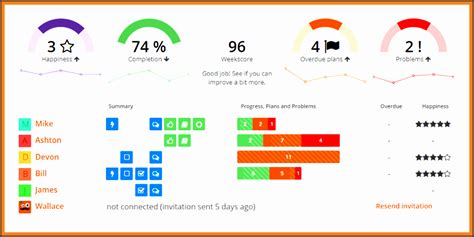 4 Weekly Status Report Templates Sampletemplatess Sampletemplatess