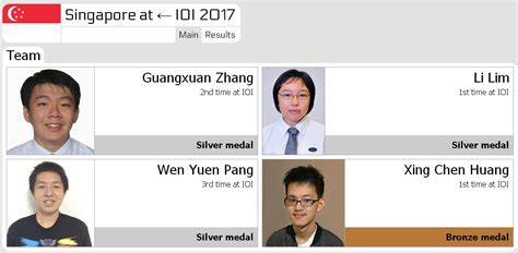 Azam, lim & pang co., kuala lumpur. Welcome all!: IOI 2017 Singapore Team Results