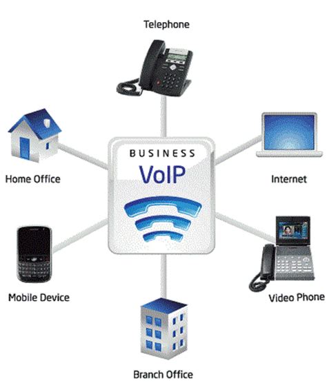 We offer a thorough analysis of provider, services, and features. VoIP Advantages - Why Choosing Voice-Over IP Is Your Best ...