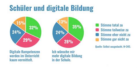 Design Von Infografiken Tipps Für Nonprofits Die Nonprofitkiste