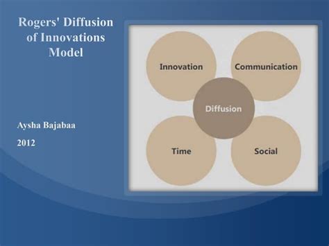 Rogers Diffusion Of Innovations Model Ppt