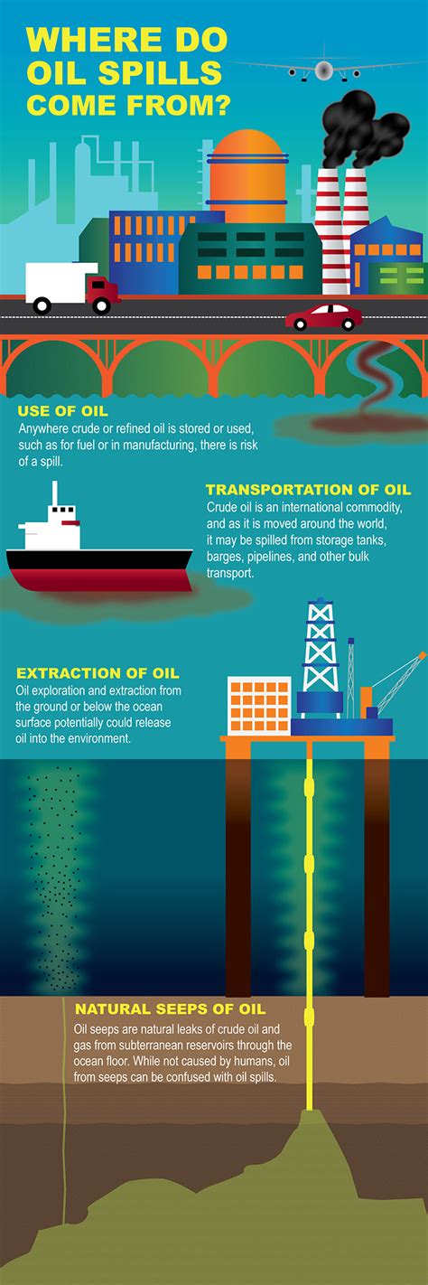 How Does Oil Get Into The Ocean