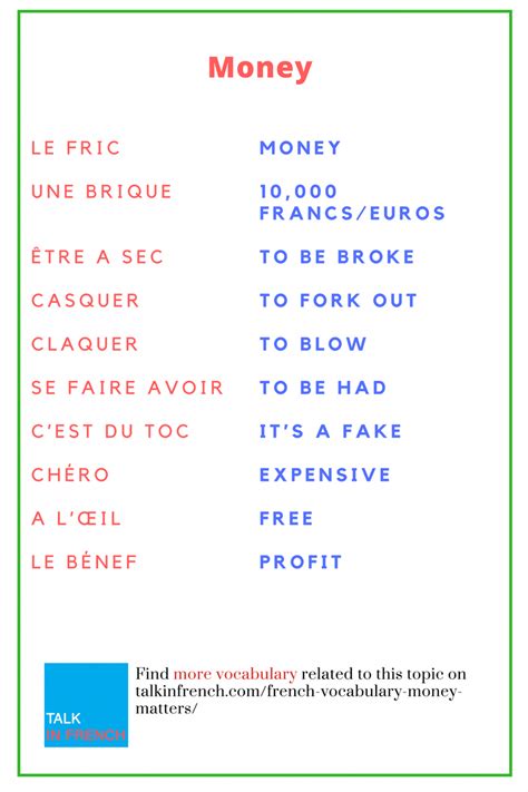 #frenchlanguagelearning | French vocabulary, Basic french words, Learn ...