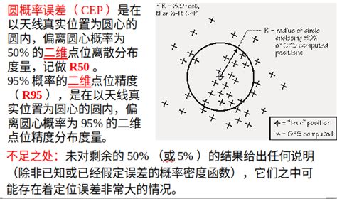 卫星导航系统 第11讲 卫星导航定位误差 1 Gary123 博客园