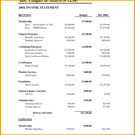 Mtb center 26 gulshan avenue, dhaka 1212, bangladesh. 4 Trust Financial Statements Template | FabTemplatez