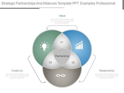 Here we discuss top 3 types of strategic alliance along with examples, reasons, and its associated risks. Strategic Partnerships And Alliances Template Ppt Examples ...