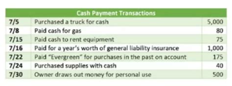 Cash Disbursement Journal: Definition and Example | BooksTime