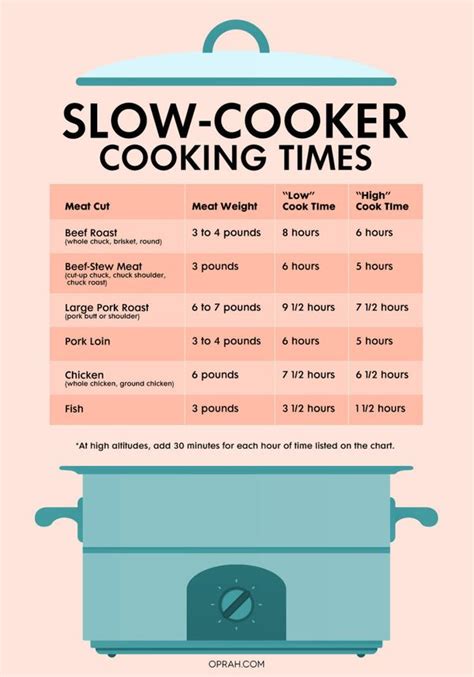 4 Charts That Let You Cook Absolutely Anything In A Slow Cooker Huffpost