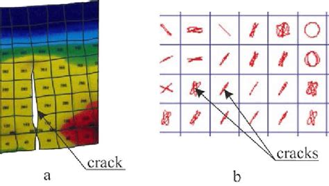 Crack Models A Discrete Cracks And B Smeared Cracks Download