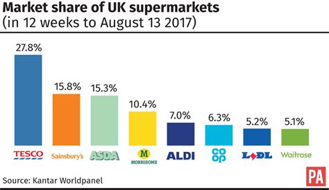 Lidl Now Uks Seventh Largest Supermarket Shropshire Star