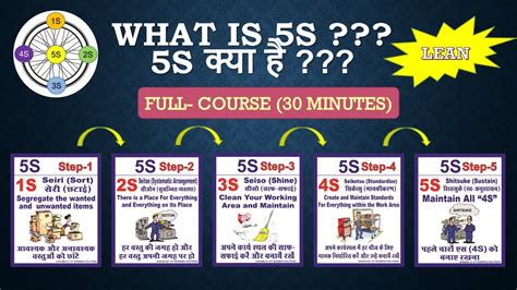 5s Concept What Is 5s Methodology 5s In Lean Manufacturing हिंदी