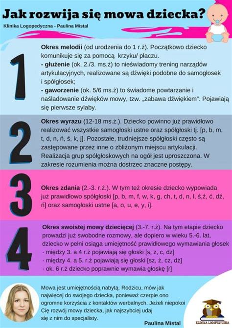 Etapy rozwoju mowy dziecka Przedszkole Nr 22 w Tarnowskich Górach