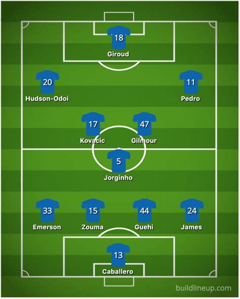 Chelsea and villarreal kick off at 8pm bst tonight, wednesday 11 august, at windsor park in belfast. How Chelsea should line up against Manchester United