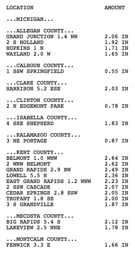 Rainfall totals over 4 inches found in Michigan - mlive.com
