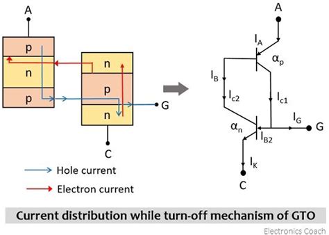 What Is Gate Turn Off Thyristor Construction Operation Advantages