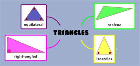 Triangles Xmind Mind Mapping Software