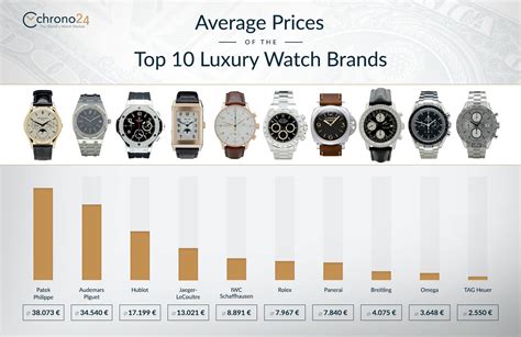 This is pretty much a quiz for girls.however, if you think this quiz might work for you, then go for it. Watches as investment: average prices of the top 10 luxury ...