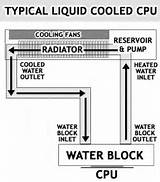 Photos of Water Cooling Diagram