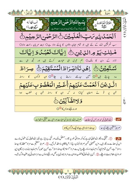 Surah Fatiha With English Translation