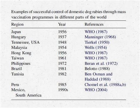 Team:HZAU-China/Project/Rabies - 2013.igem.org