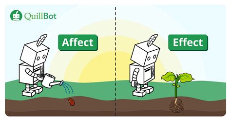 Affect vs. Effect | Quillbot Blog