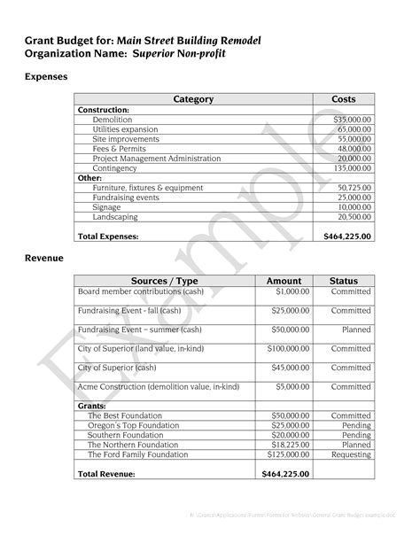Sample Grant Proposal Budget Template