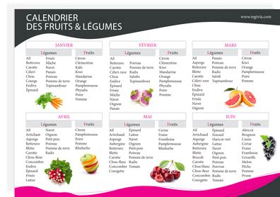 Calendrier des fruits et légumes de saison à imprimer France pdf