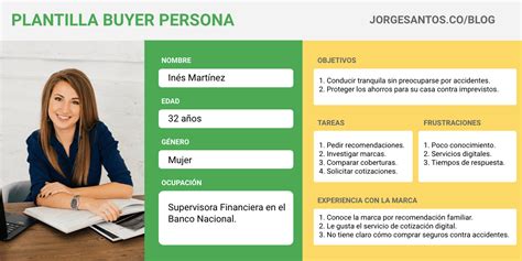 Buyer Persona Ejemplo Y Paso A Paso Para Hacer Uno