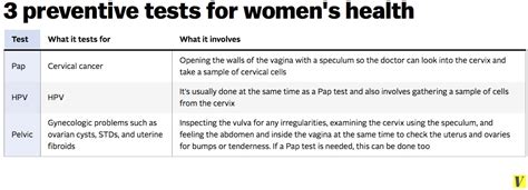 The Controversial Test Thats Poised To Replace The Pap Smear Vox